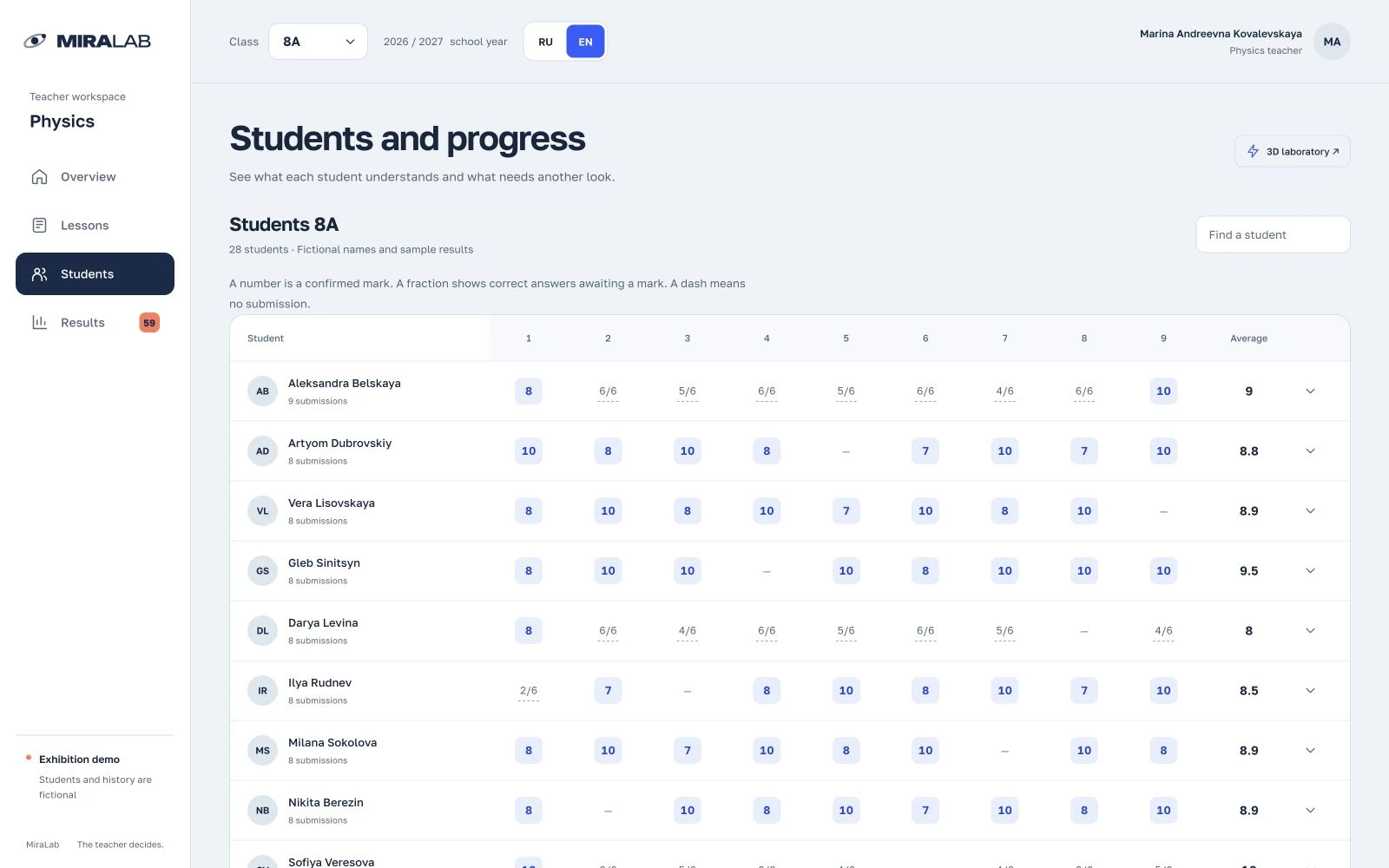 Student progress by topic