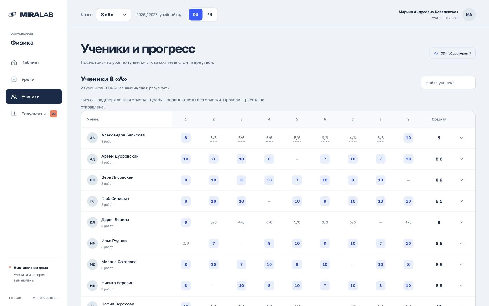 Анализ знаний учеников по темам